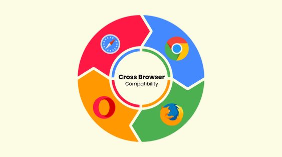 The Importance of Cross-Browser Compatibility