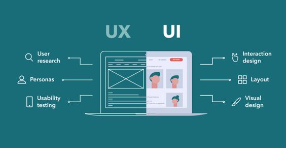 Exploring the Role of UIUX in Web Development